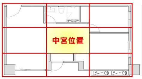 房屋中宮擺設|【中宮 風水】中宮風水告示！這3大禁忌避開保興旺